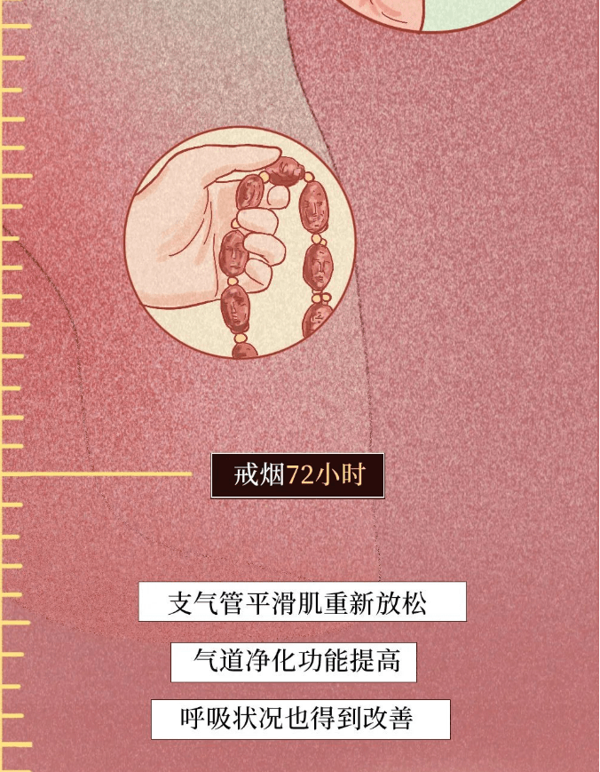 一图看懂 | 为什么一定要戒烟？