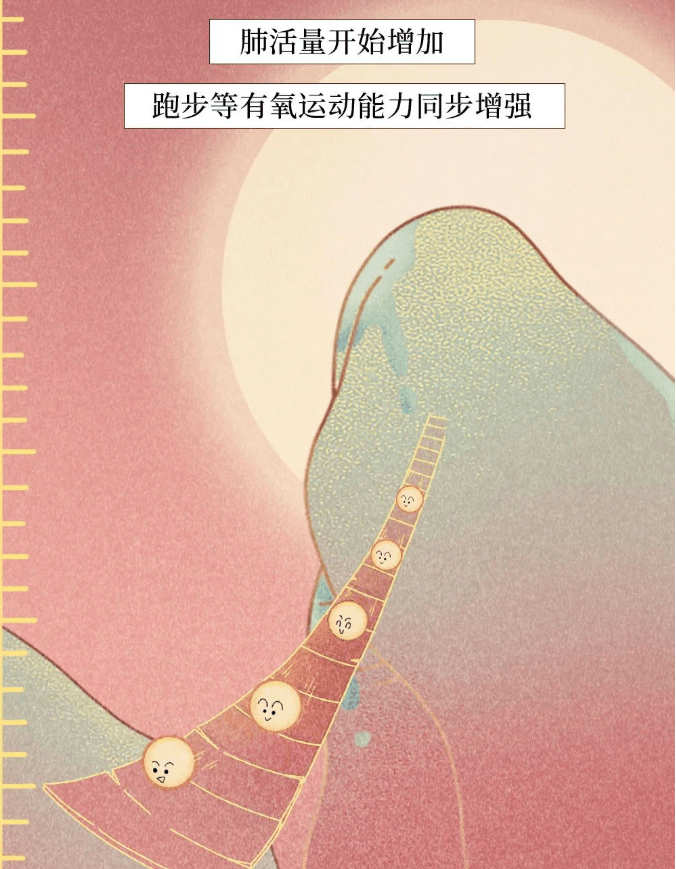 一图看懂 | 为什么一定要戒烟？