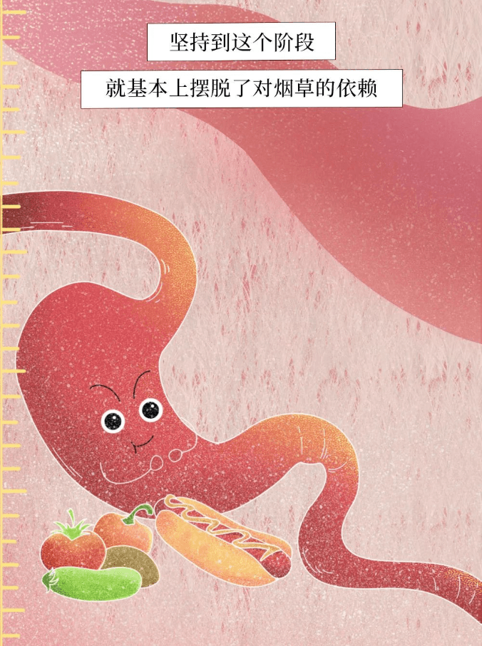 一图看懂 | 为什么一定要戒烟？
