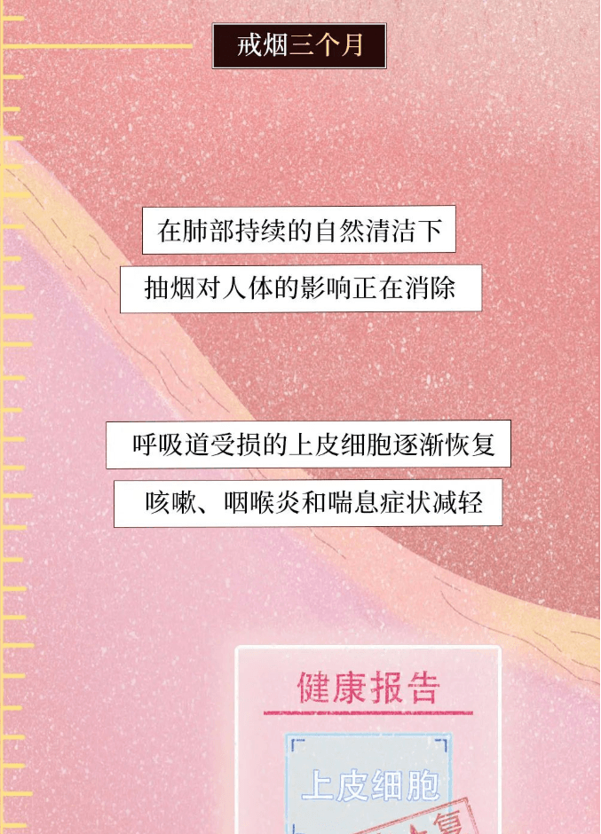 一图看懂 | 为什么一定要戒烟？