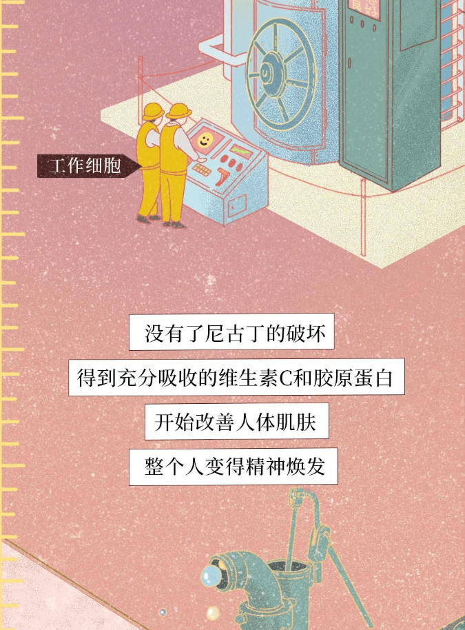 一图看懂 | 为什么一定要戒烟？