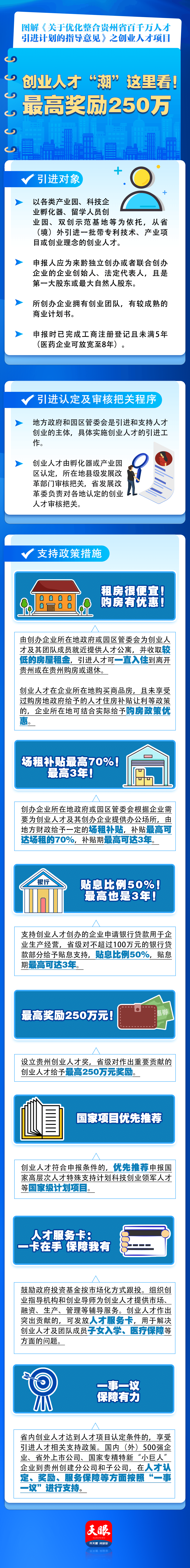 百万元奖励、租购房优惠、子女入学保障……图解贵州人才引进政策，请对号入座