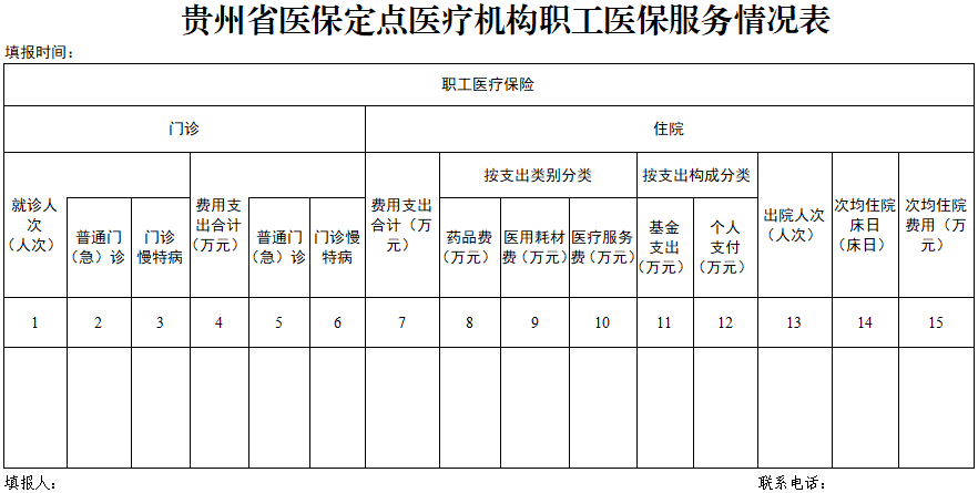 医疗保障信息披露
