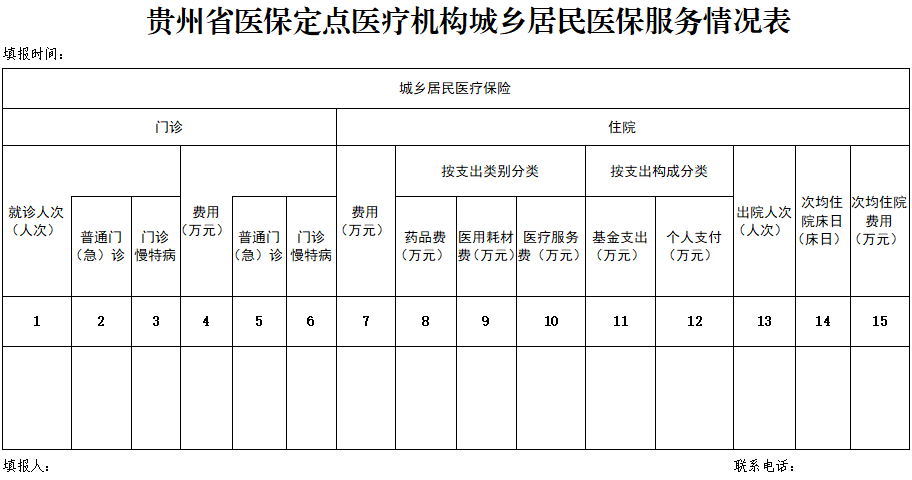 医疗保障信息披露