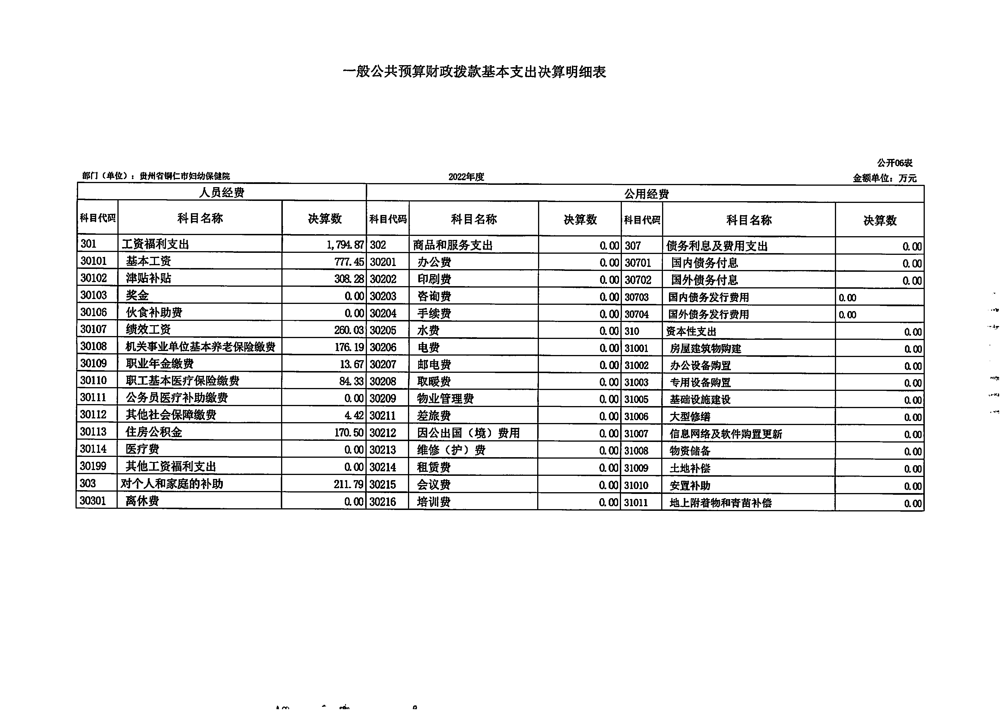 铜仁市妇幼保健院2022年度部门决算公开说明