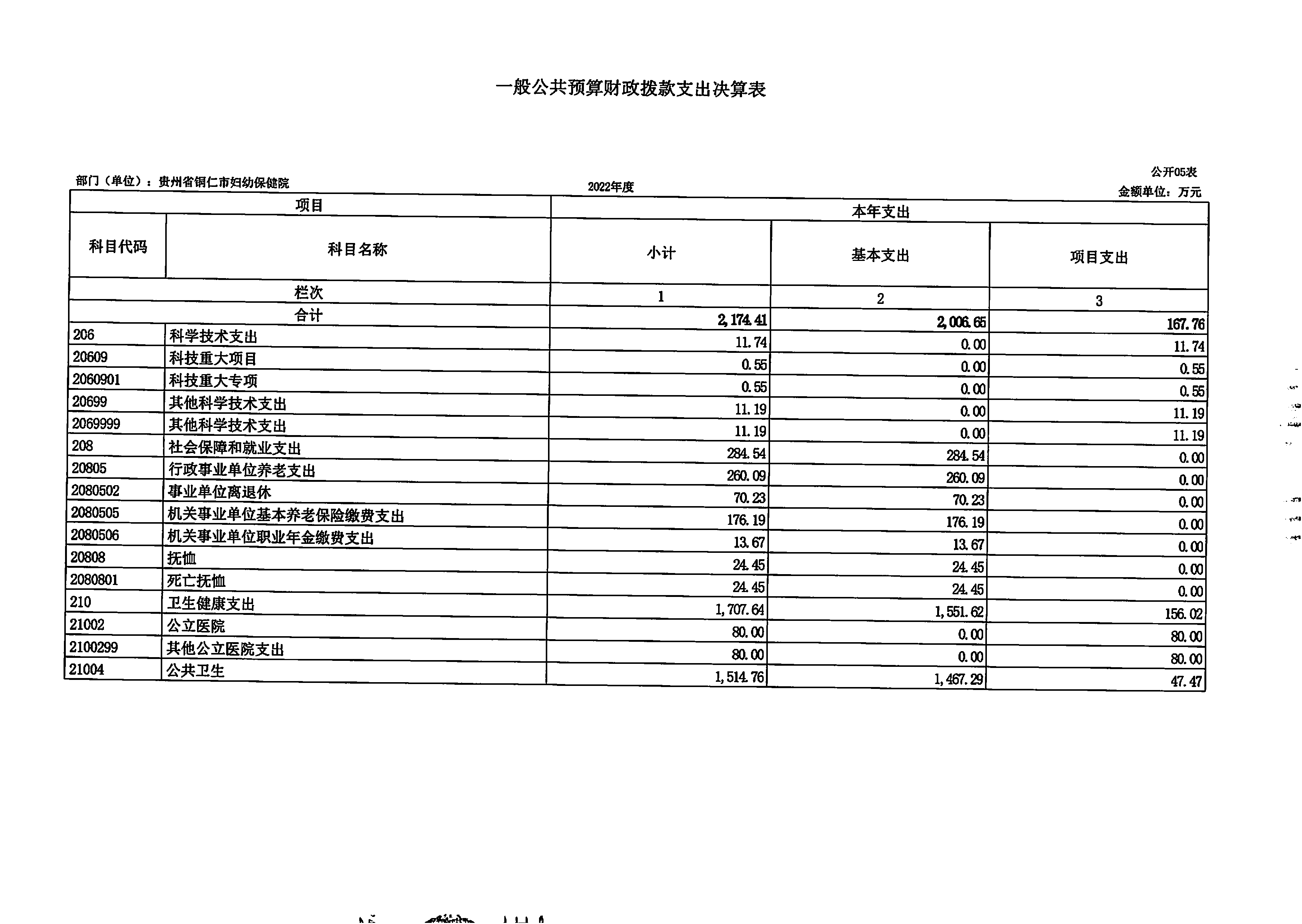 铜仁市妇幼保健院2022年度部门决算公开说明