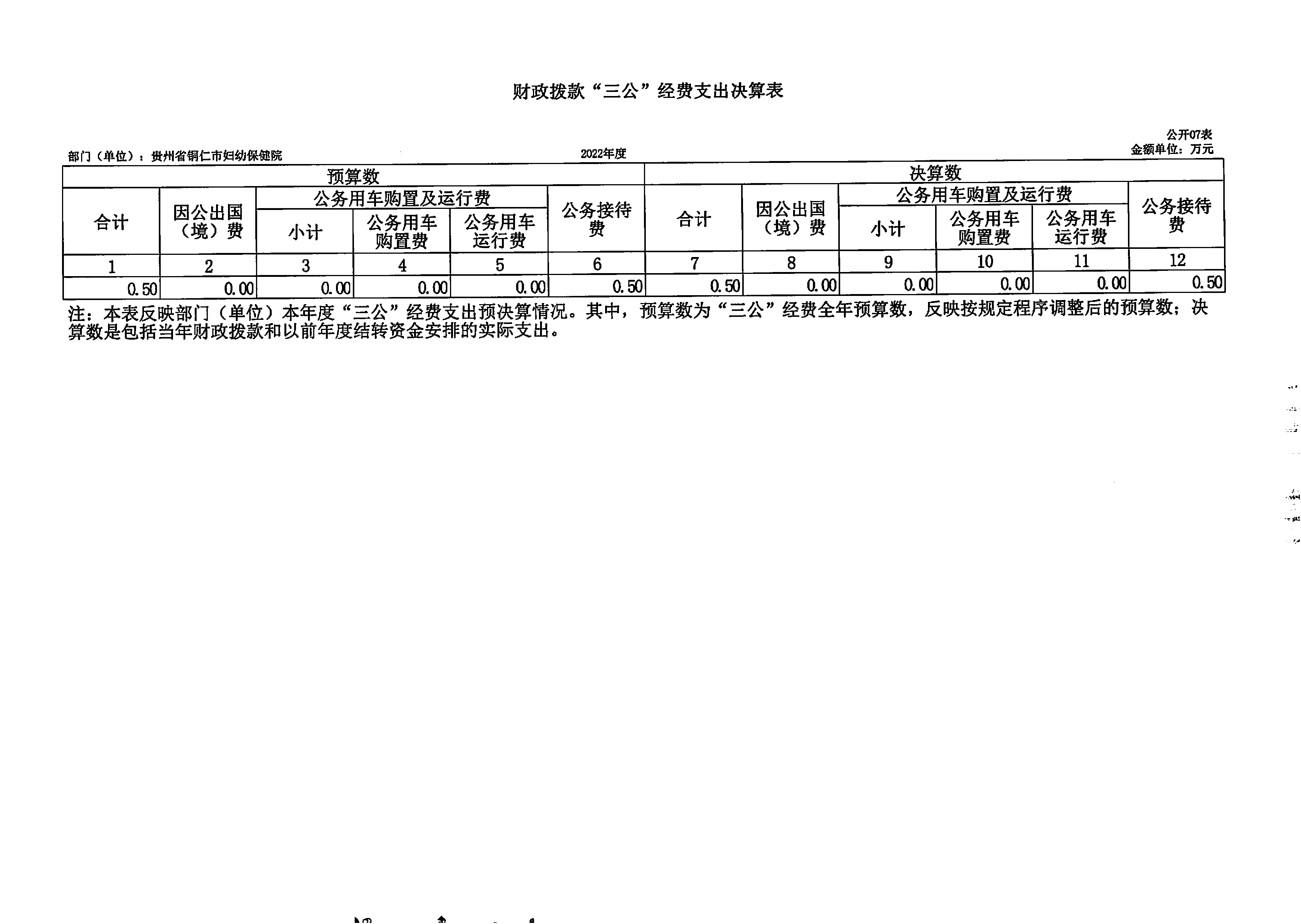 铜仁市妇幼保健院2022年度部门决算公开说明