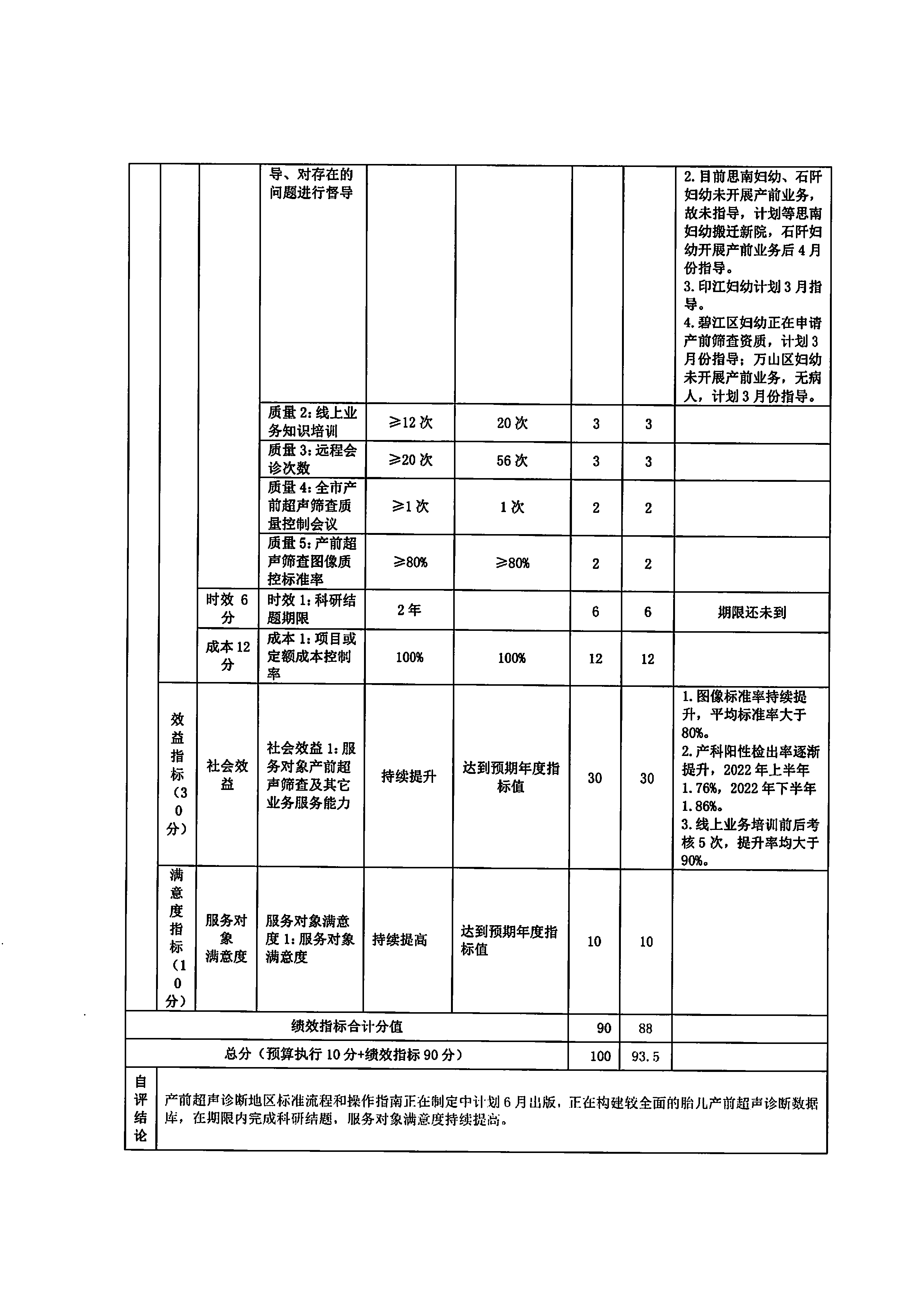 铜仁市妇幼保健院2022年度部门决算公开说明