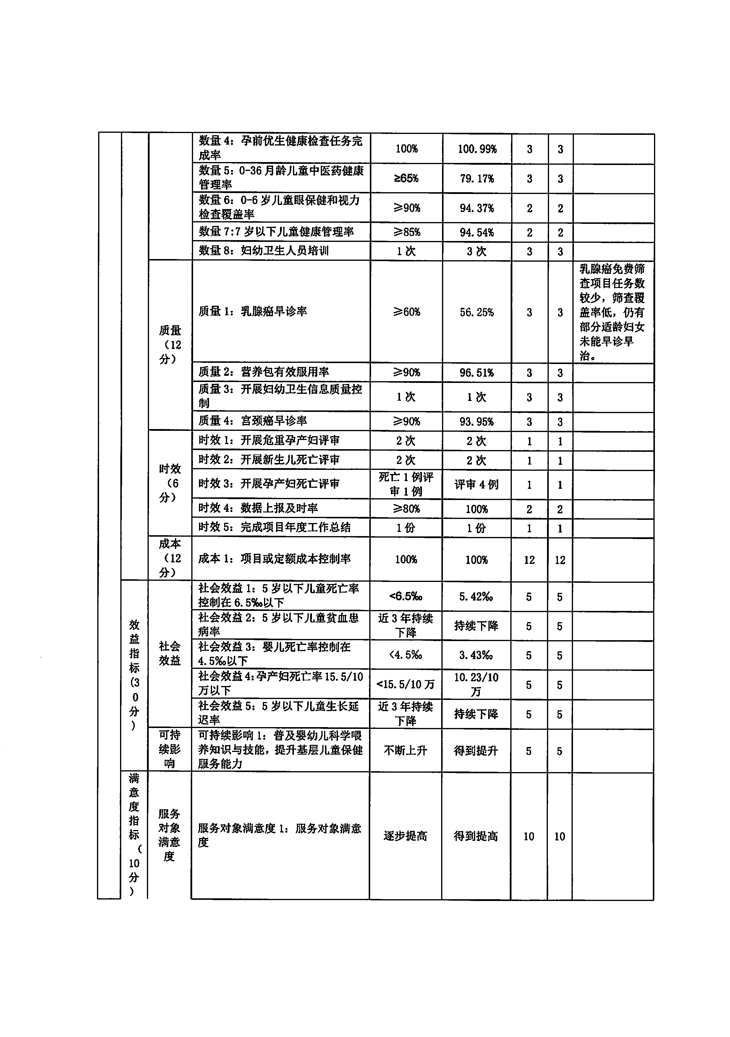 铜仁市妇幼保健院2022年度部门决算公开说明