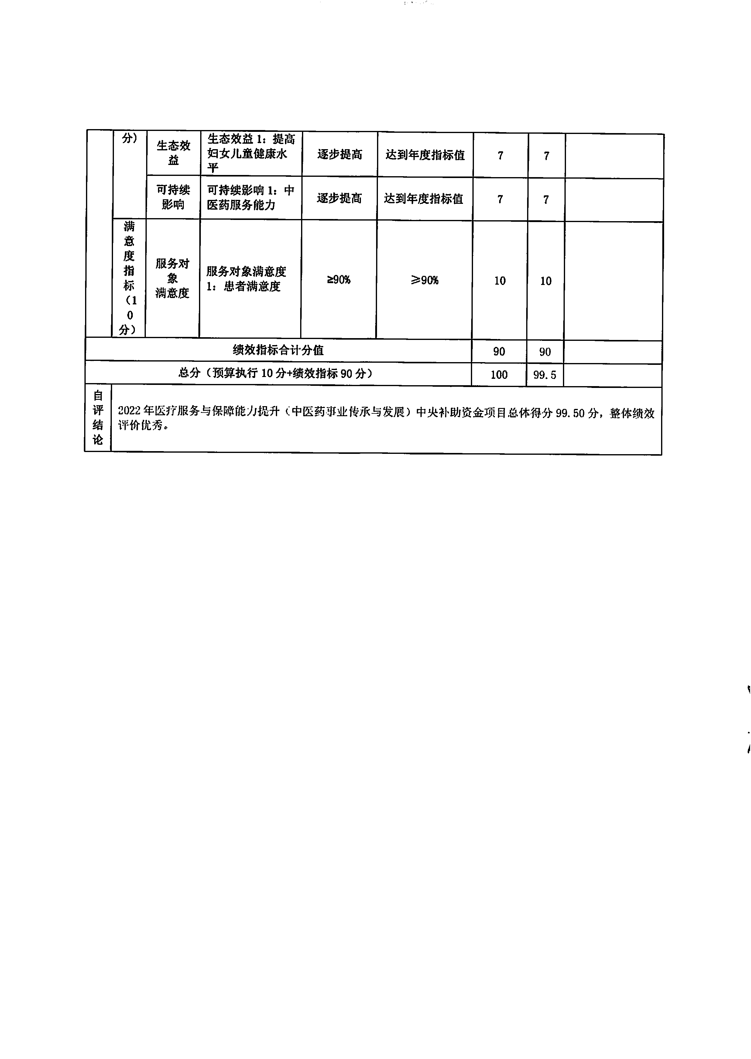 铜仁市妇幼保健院2022年度部门决算公开说明