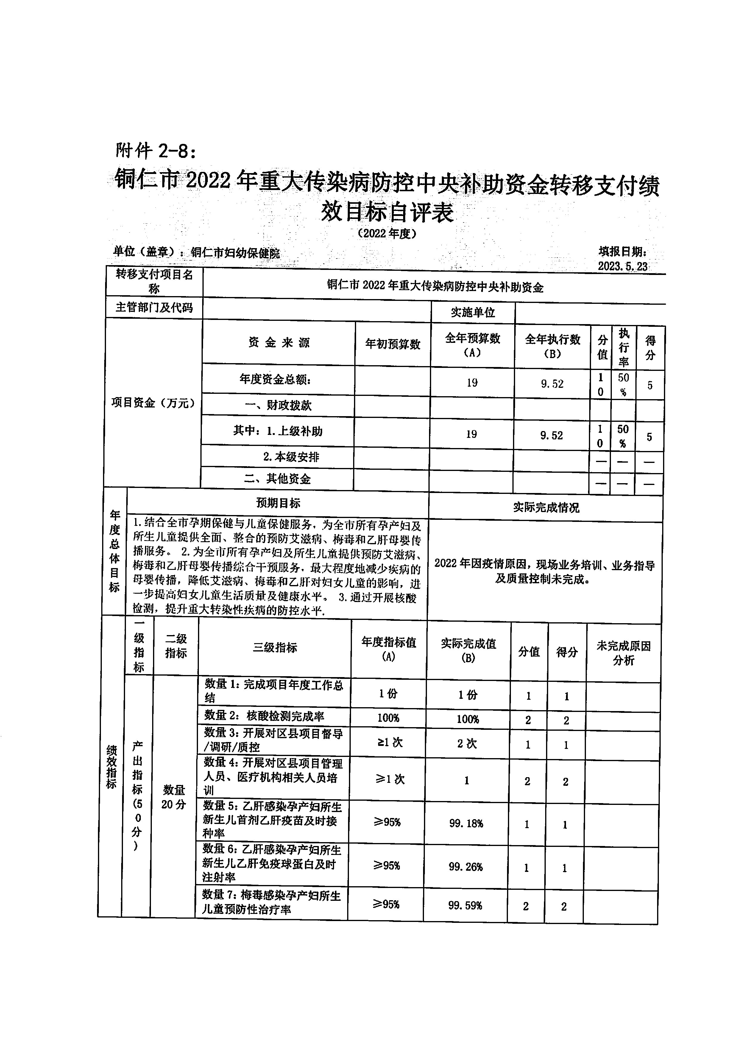 铜仁市妇幼保健院2022年度部门决算公开说明