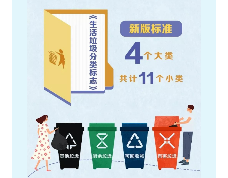 这些垃圾分类知识，你了解多少？