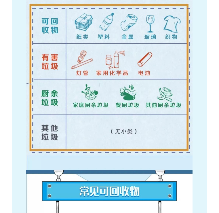 这些垃圾分类知识，你了解多少？