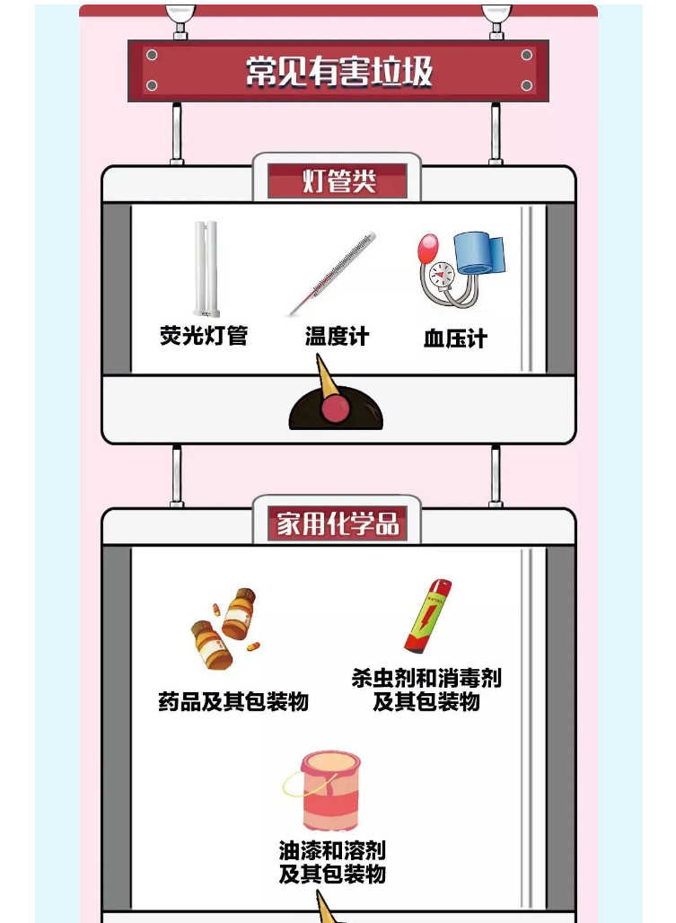 这些垃圾分类知识，你了解多少？