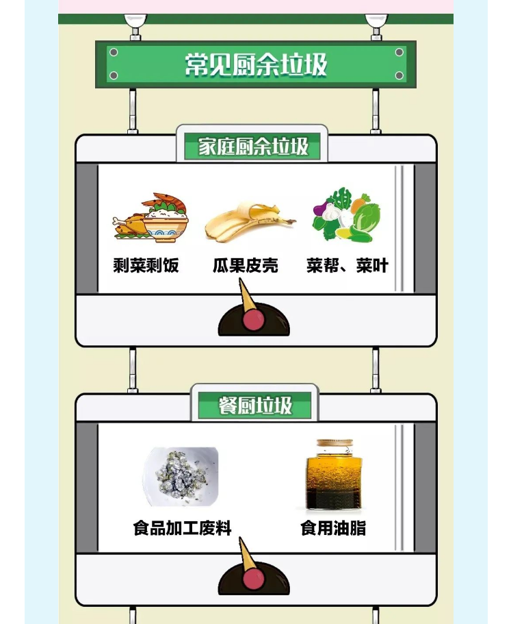 这些垃圾分类知识，你了解多少？
