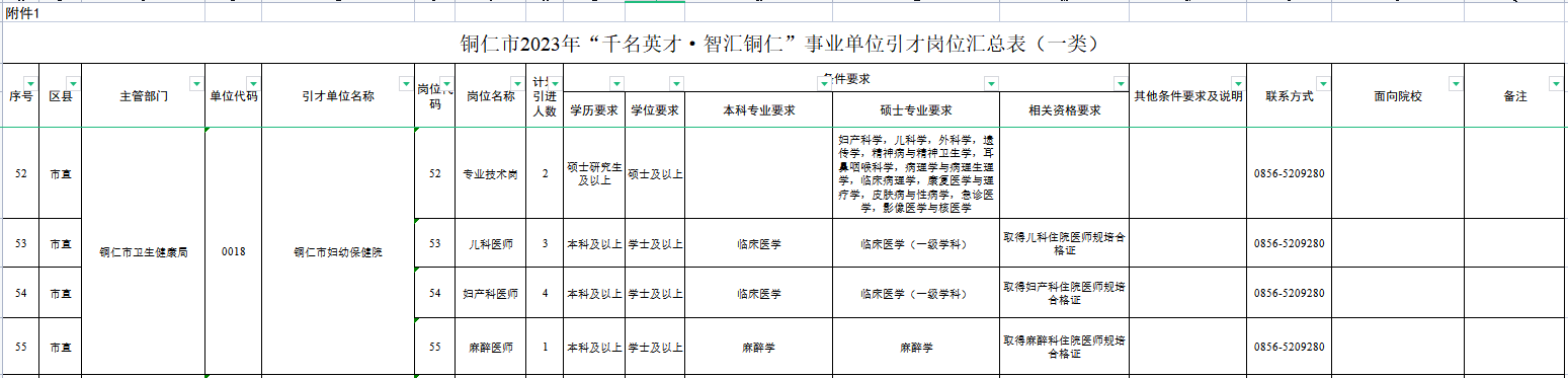 铜仁市2023年“千名英才·智汇铜仁”引才公告