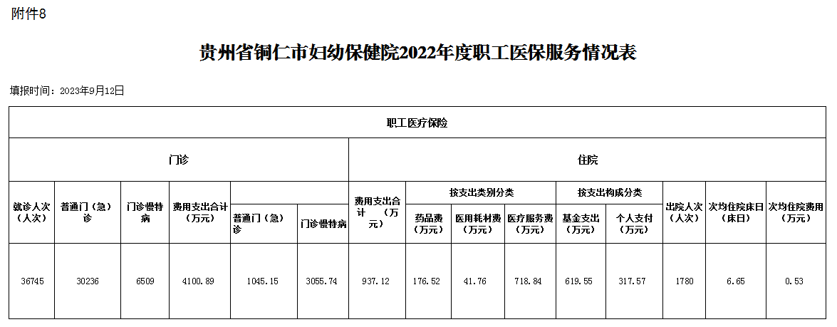 医疗保障信息披露