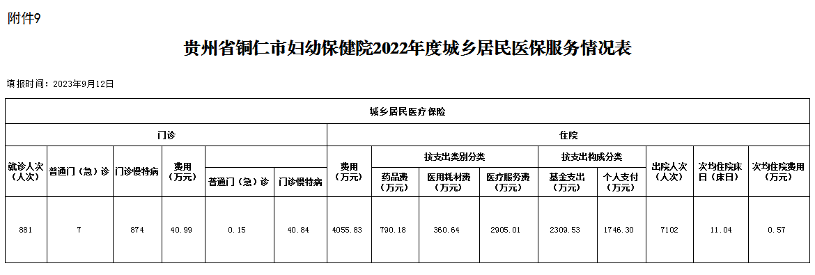 医疗保障信息披露