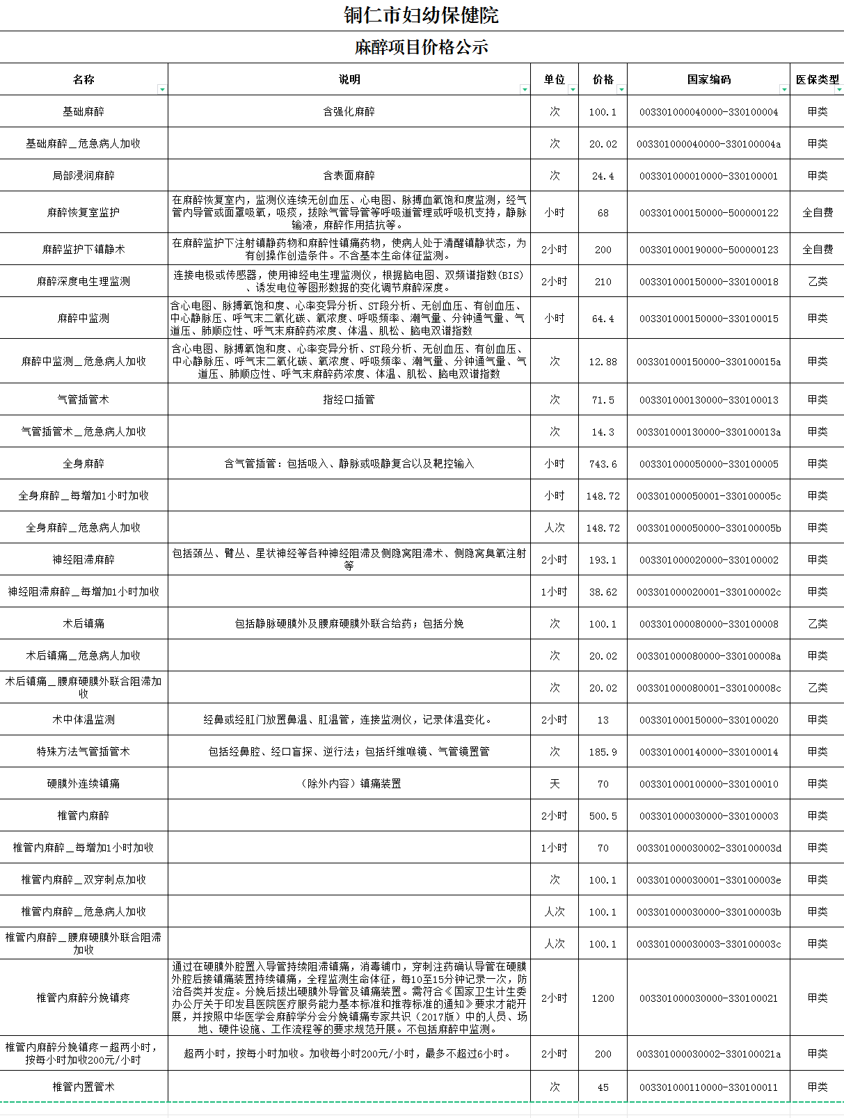 铜仁市妇幼保健院麻醉项目价格公示
