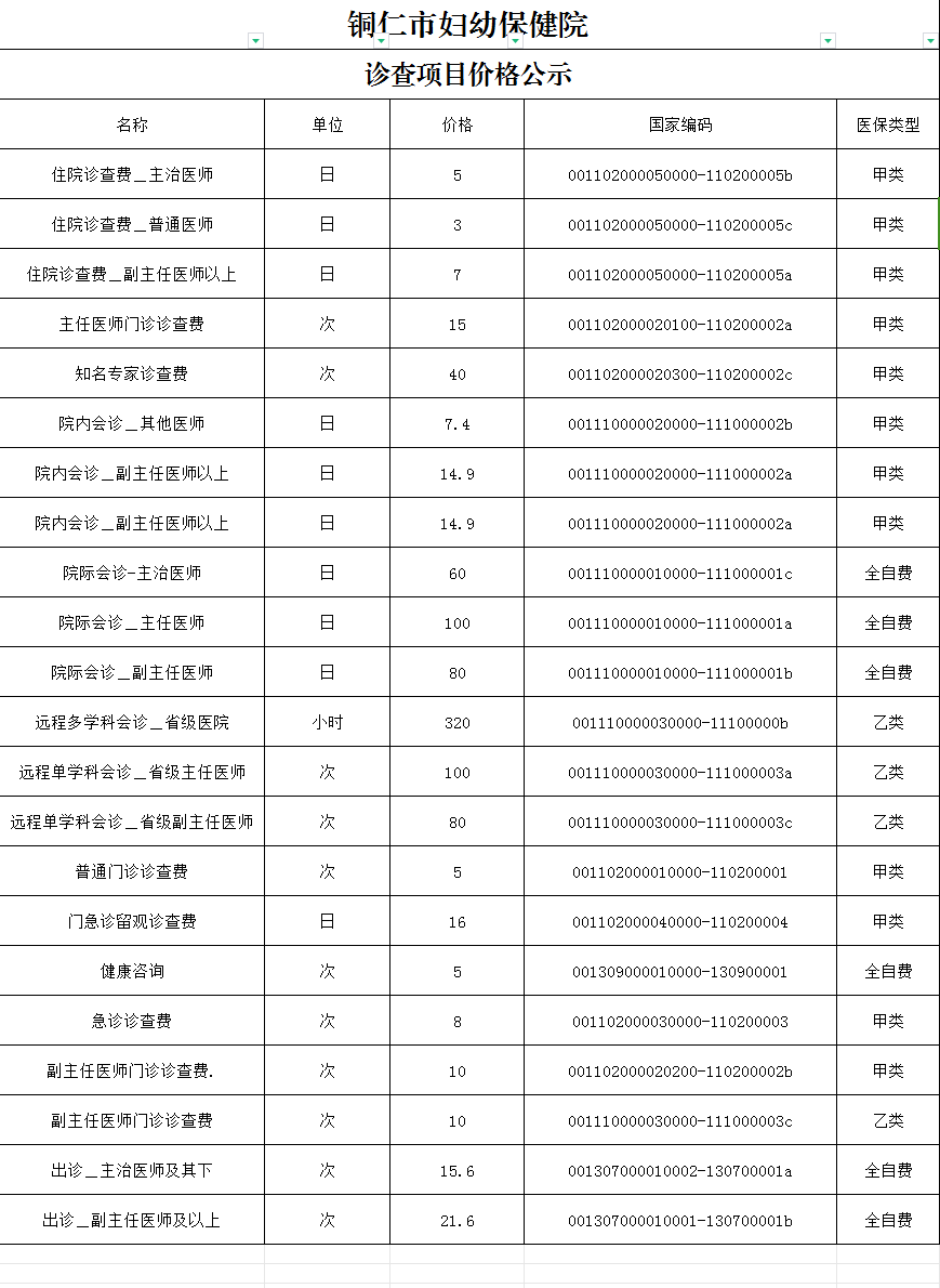 铜仁市妇幼保健院诊查项目价格公示