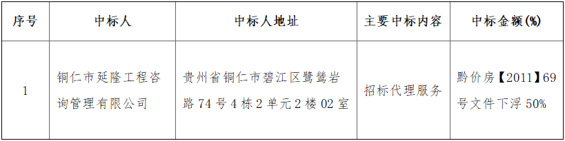 铜仁市妇幼保健计划生育服务中心建设项目（二期）工程-电梯采购及安装工程招标代理机构比选 中标（成交）公告