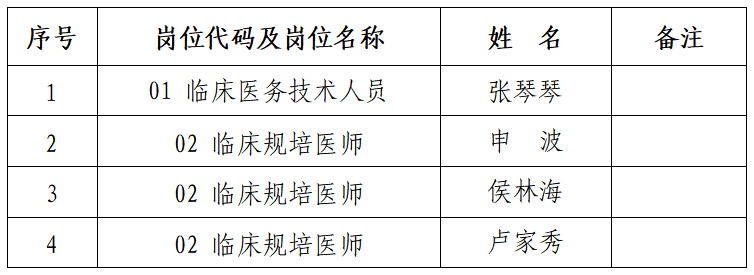 铜仁市妇幼保健院2023年公开引进事业 单位专业技术人才体检公告