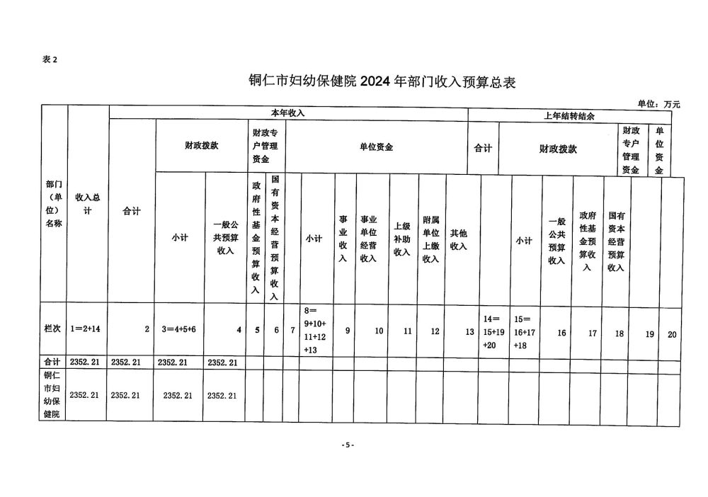 铜仁市妇幼保健院2024年部门预算及三公经费预算信息