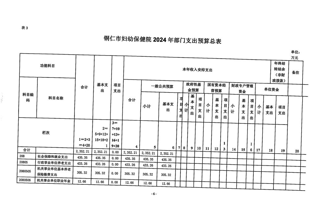 铜仁市妇幼保健院2024年部门预算及三公经费预算信息