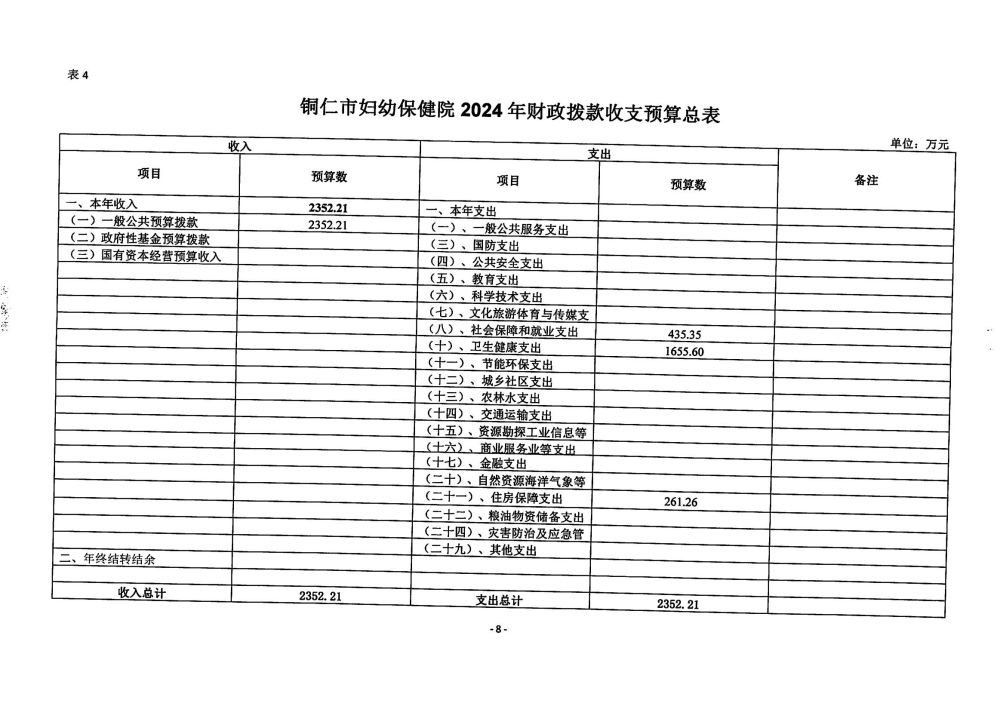 铜仁市妇幼保健院2024年部门预算及三公经费预算信息