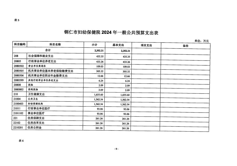 铜仁市妇幼保健院2024年部门预算及三公经费预算信息