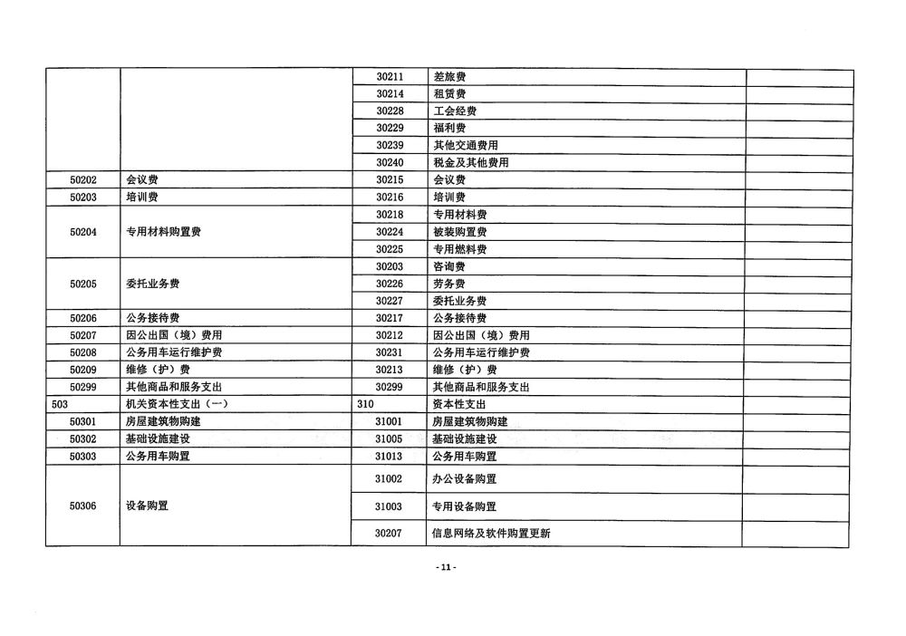 铜仁市妇幼保健院2024年部门预算及三公经费预算信息