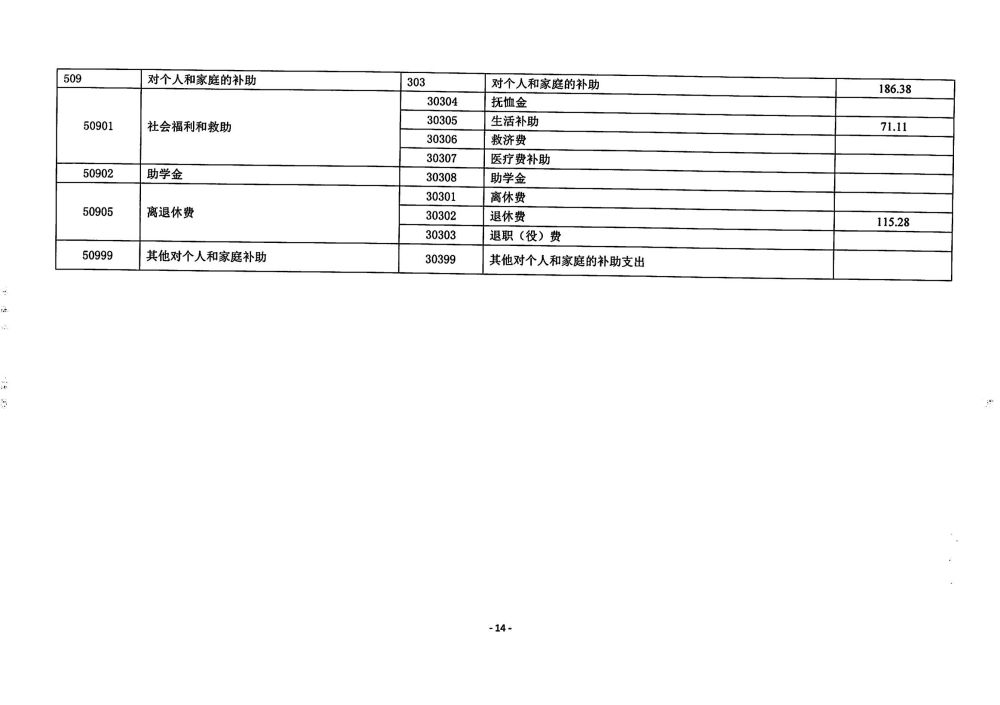 铜仁市妇幼保健院2024年部门预算及三公经费预算信息