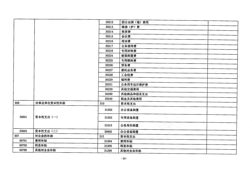 铜仁市妇幼保健院2024年部门预算及三公经费预算信息