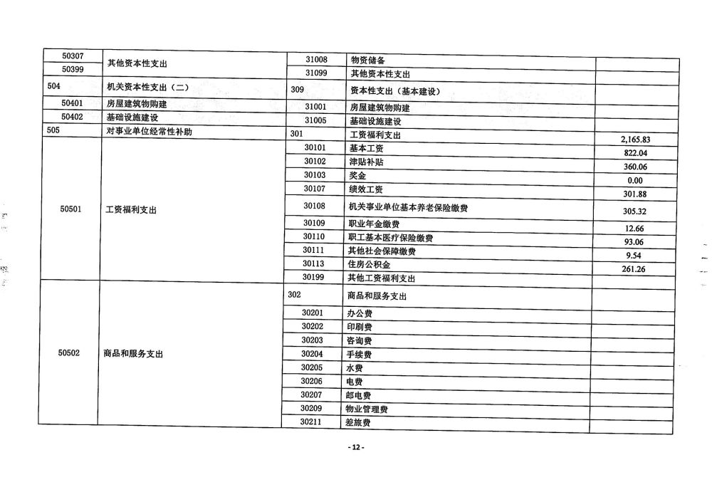 铜仁市妇幼保健院2024年部门预算及三公经费预算信息