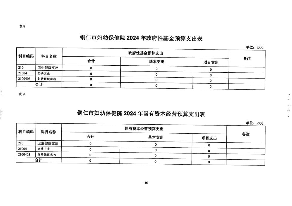 铜仁市妇幼保健院2024年部门预算及三公经费预算信息