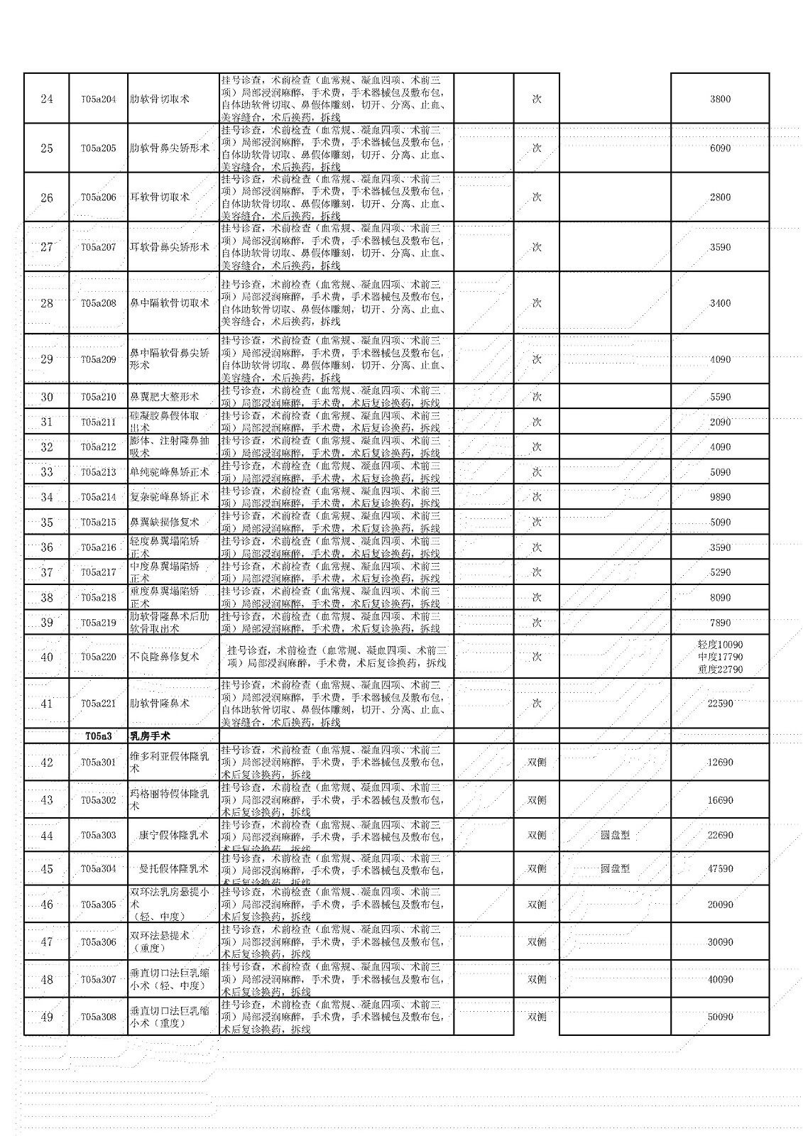 铜仁市妇幼保健院医学美容科医疗服务价格项目表