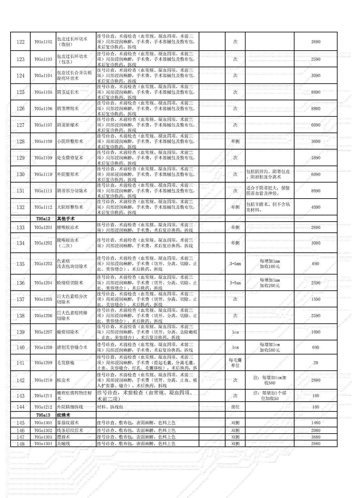 铜仁市妇幼保健院医学美容科医疗服务价格项目表