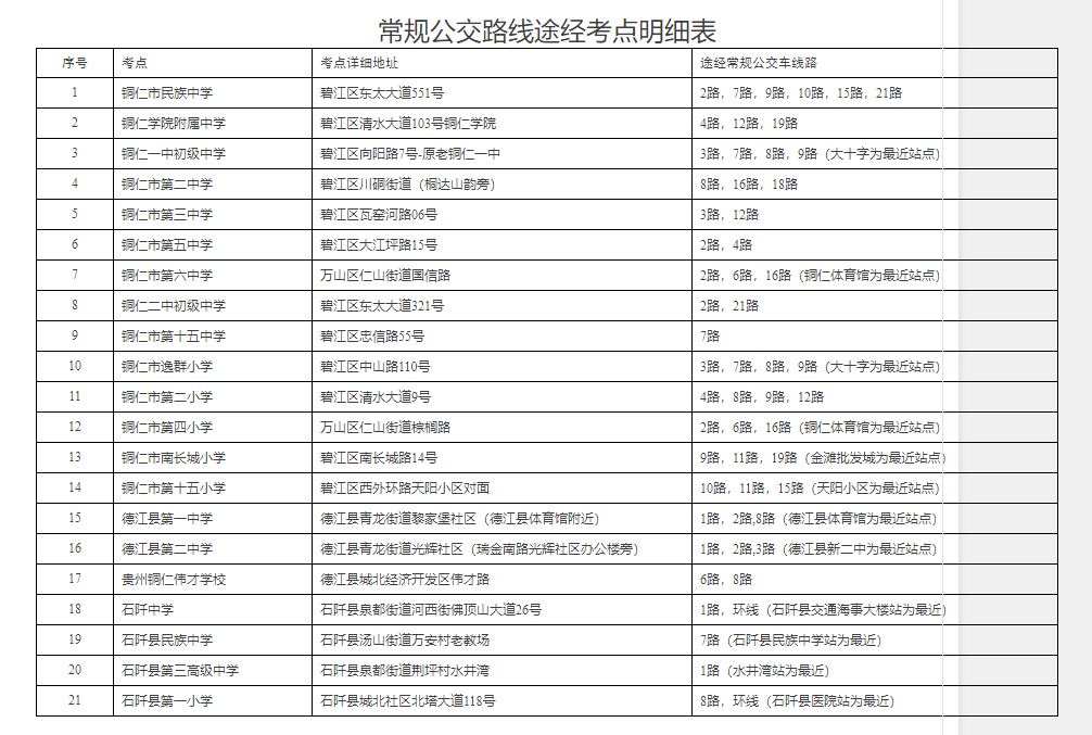 2024年铜仁市事业单位公开招聘工作人员全省联考笔试温馨提示