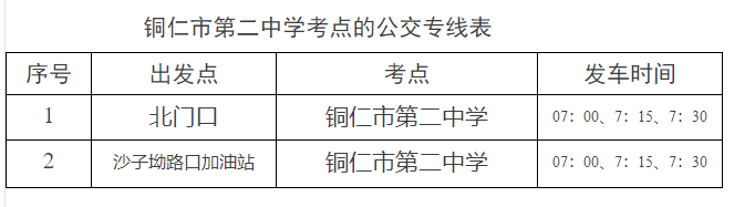 2024年铜仁市事业单位公开招聘工作人员全省联考笔试温馨提示