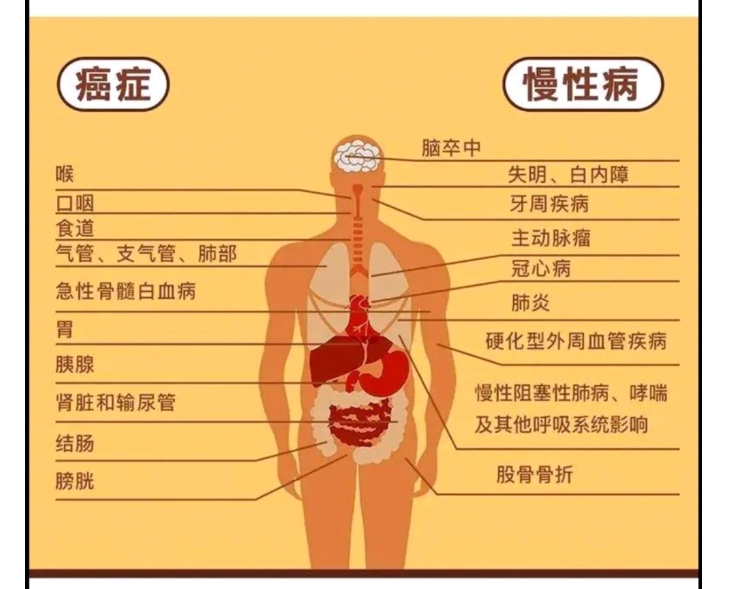 转发！禁烟控烟宣传小知识