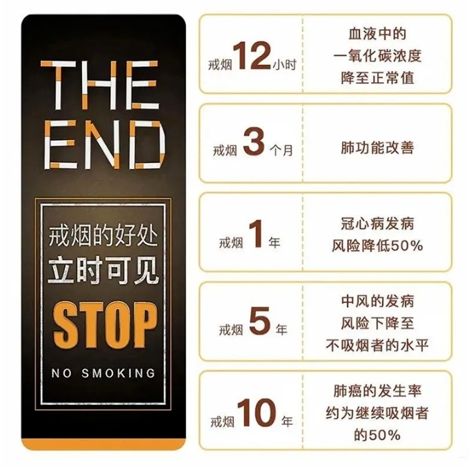 转发！禁烟控烟宣传小知识