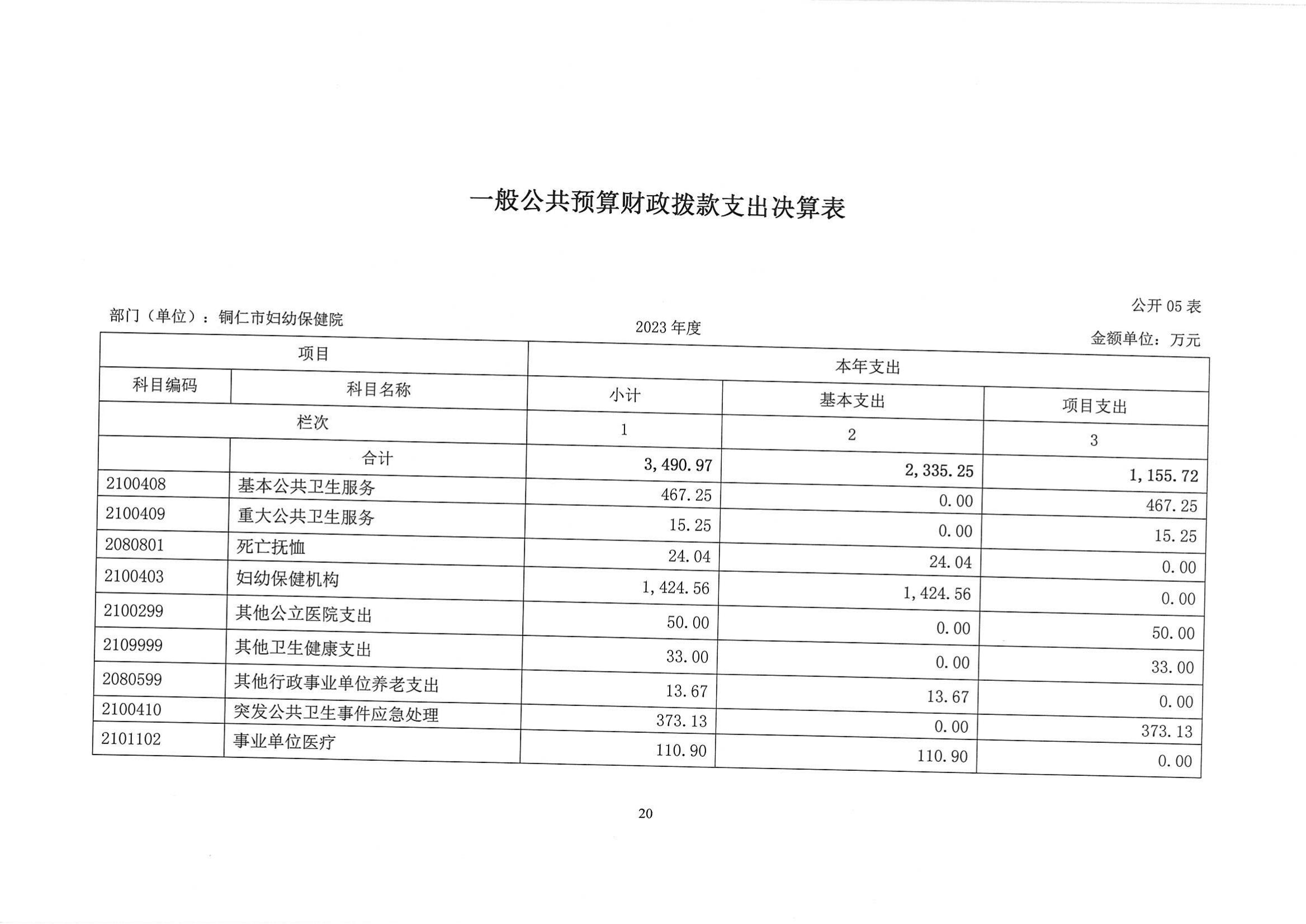 铜仁市妇幼保健院2023年部门决算公开说明