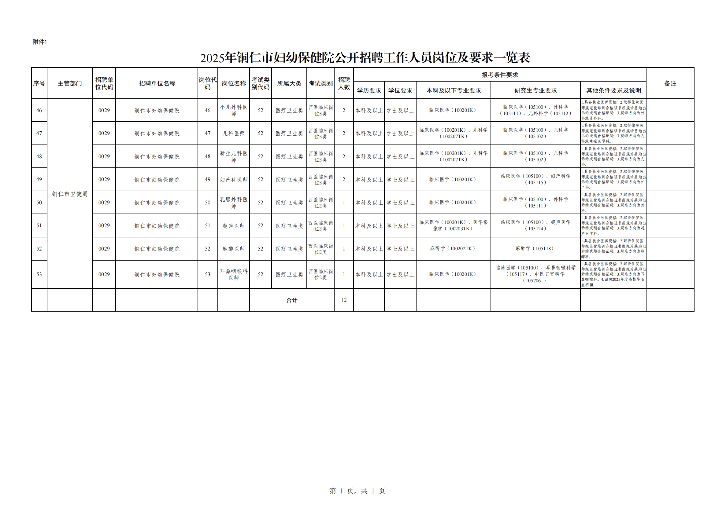 铜仁市妇幼保健院2025年事业编制公开招聘提示