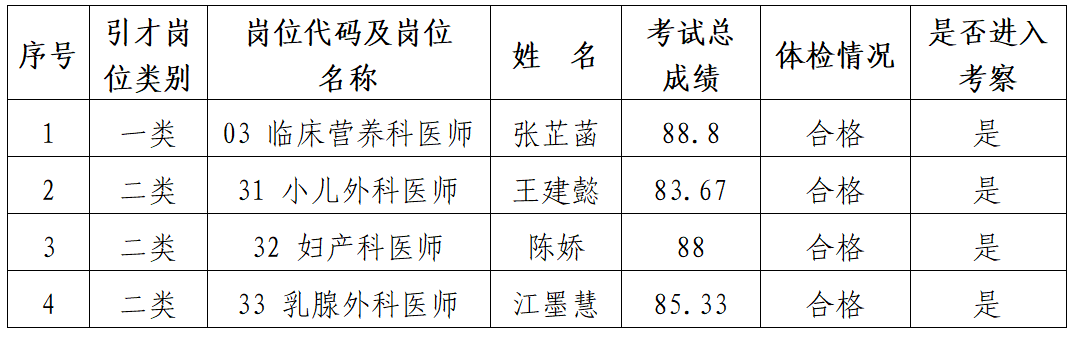 铜仁市妇幼保健院 2024年“千名英才·智汇铜仁”引才考察公告（第一批）