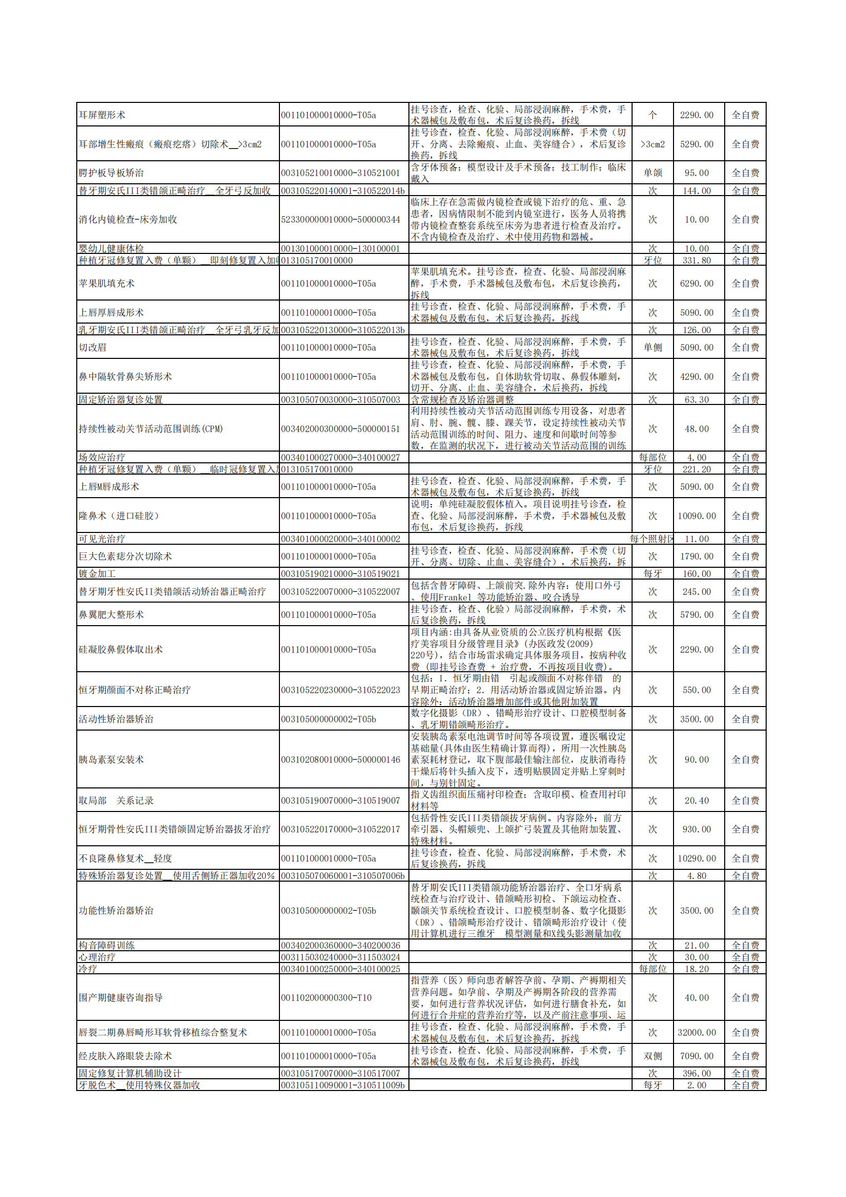 铜仁市妇幼保健院医疗服务治疗项目价格公示