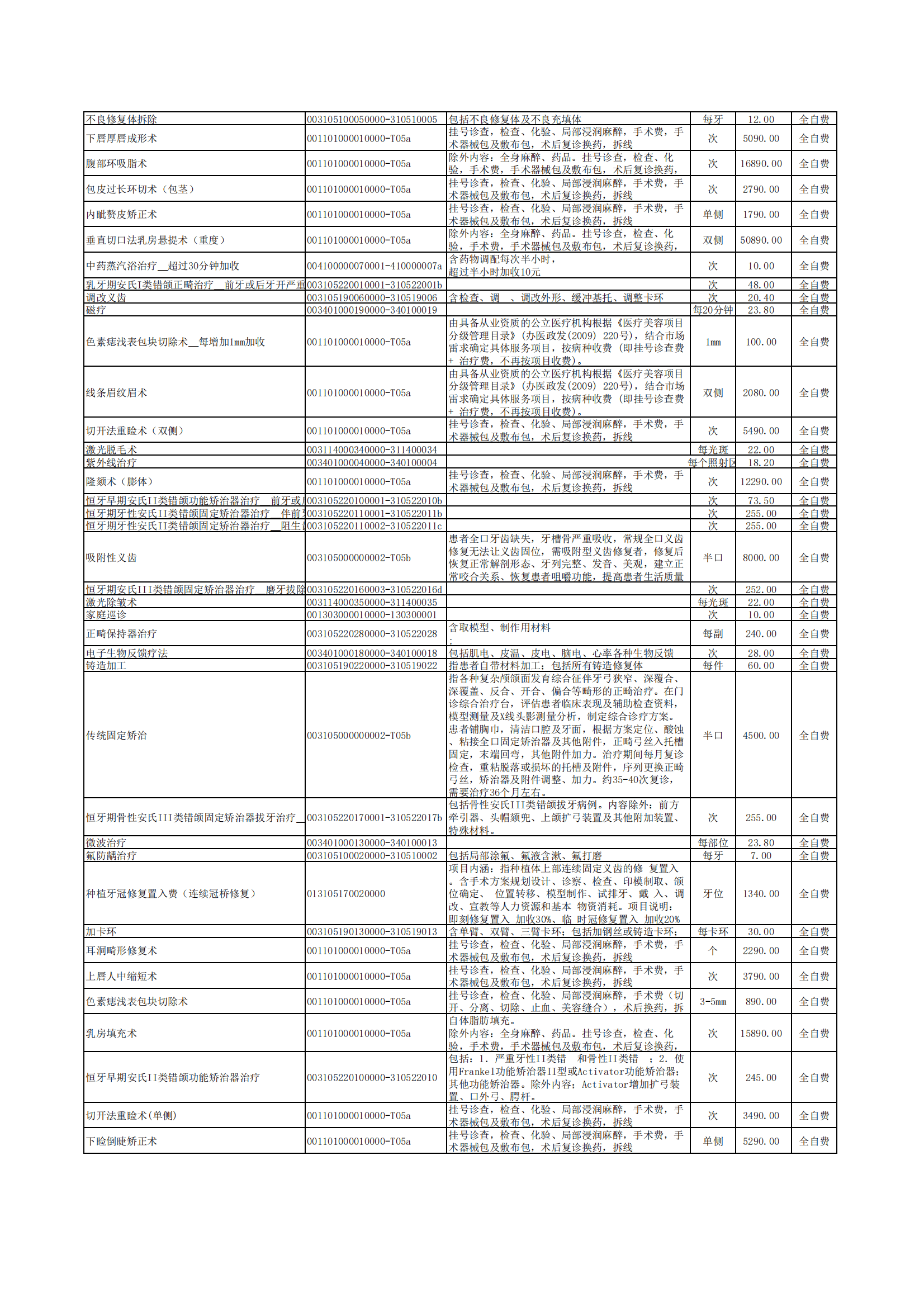 铜仁市妇幼保健院医疗服务治疗项目价格公示