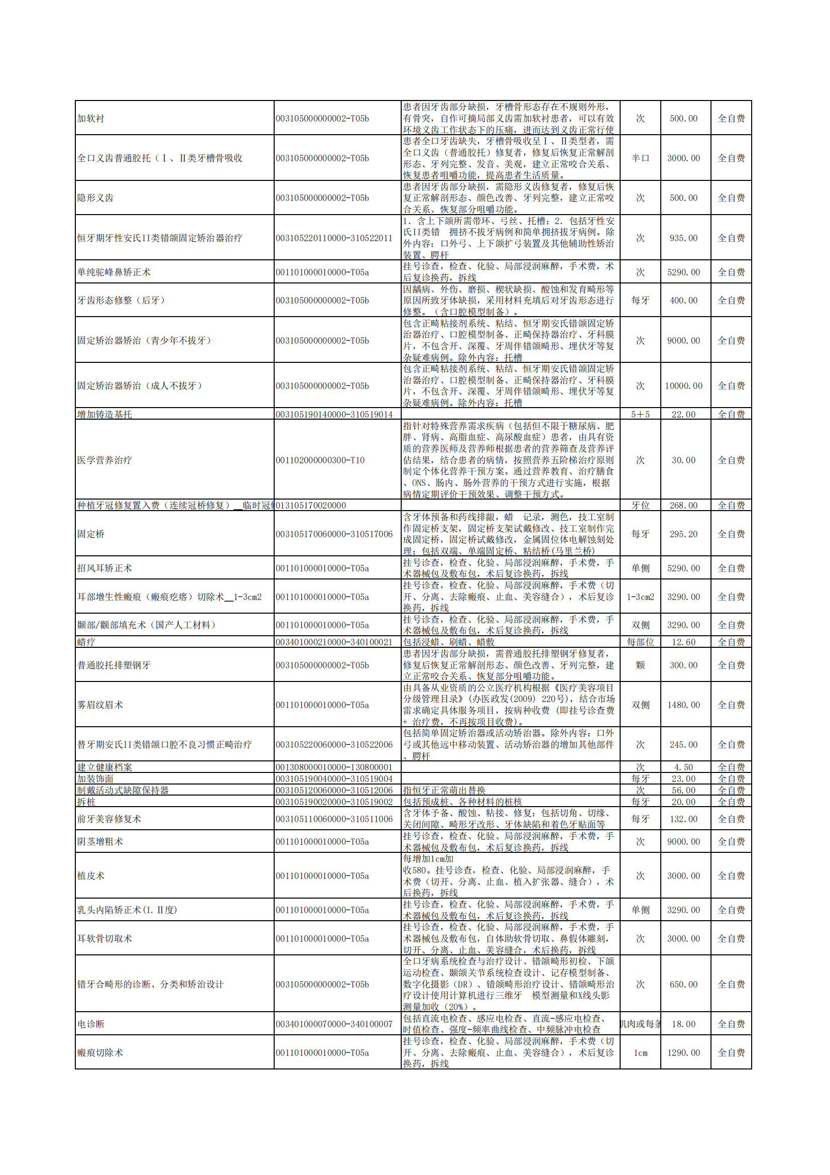 铜仁市妇幼保健院医疗服务治疗项目价格公示