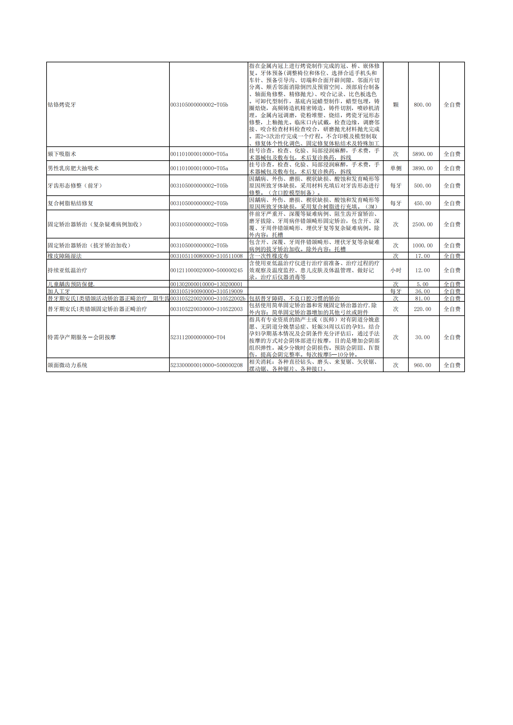 铜仁市妇幼保健院医疗服务治疗项目价格公示