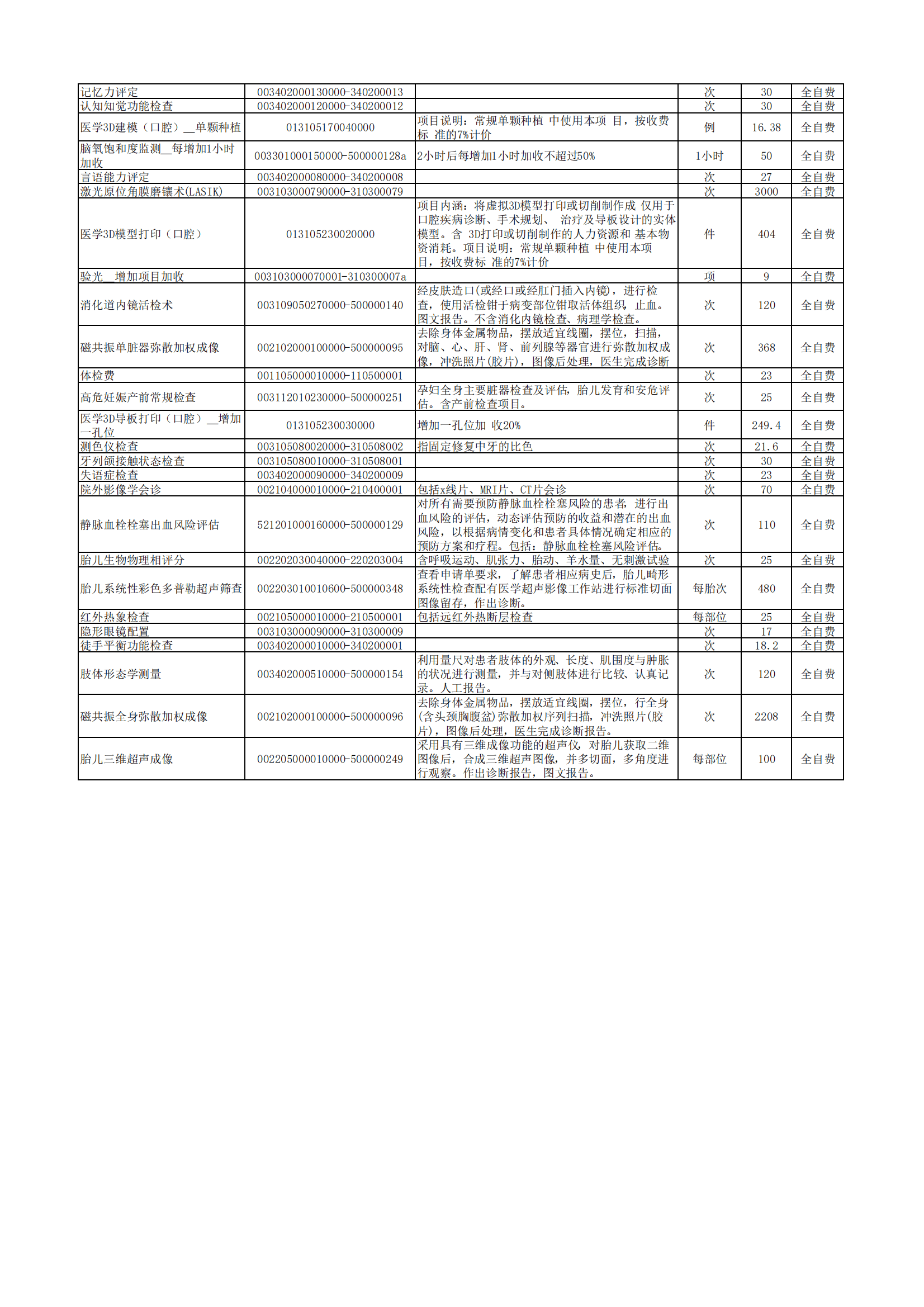 铜仁市妇幼保健院医疗服务检查项目价格公示