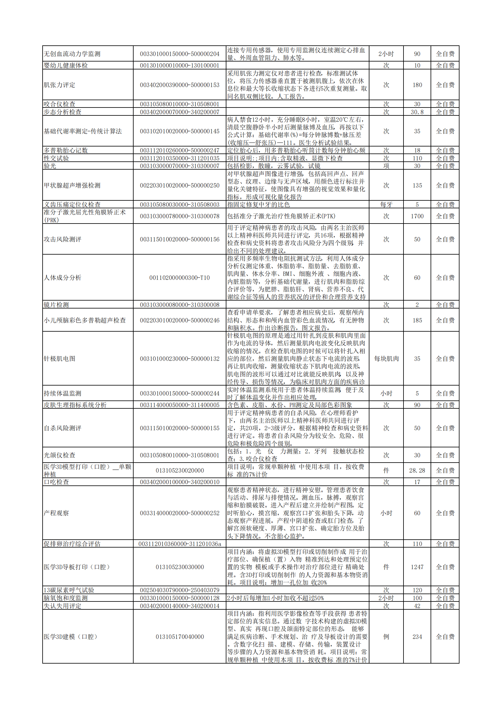 铜仁市妇幼保健院医疗服务检查项目价格公示